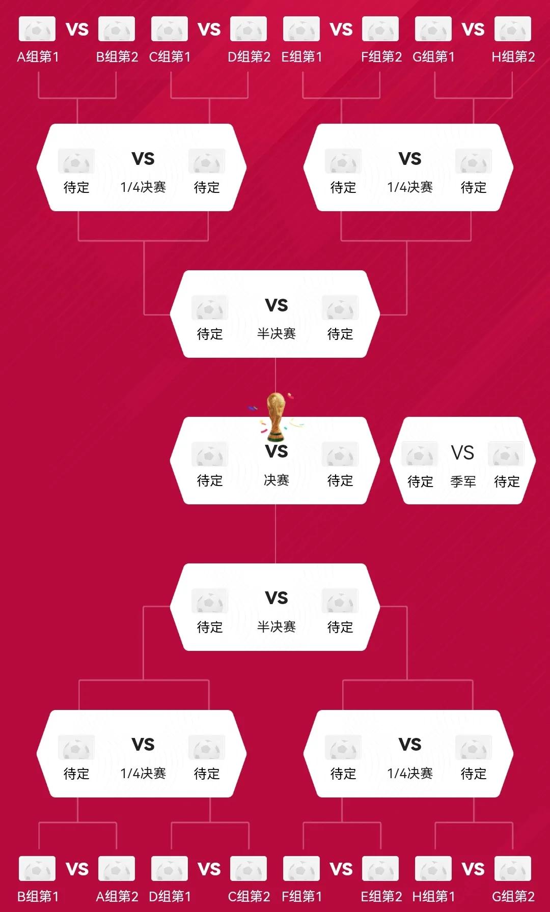 世界杯开幕式时间2022几月几号（2022年卡塔尔世界杯即将开幕）