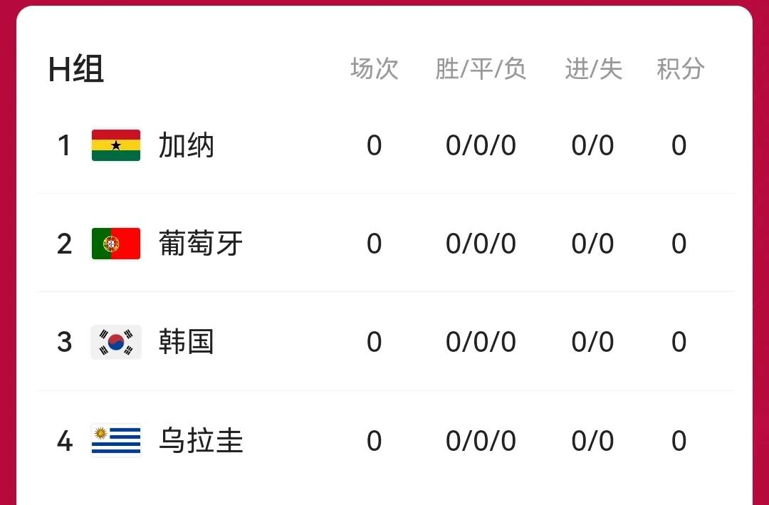 世界杯开幕式时间2022几月几号（2022年卡塔尔世界杯即将开幕）