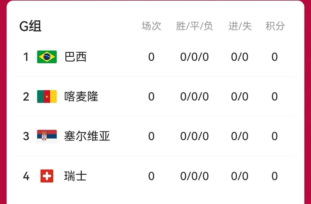 世界杯开幕式时间2022几月几号（2022年卡塔尔世界杯即将开幕）