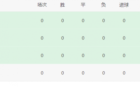 世界杯韩国队阵容（韩国队世界杯主力曝光：中超两大旧将坐镇 黄仁范领衔 留洋双星冲锋）
