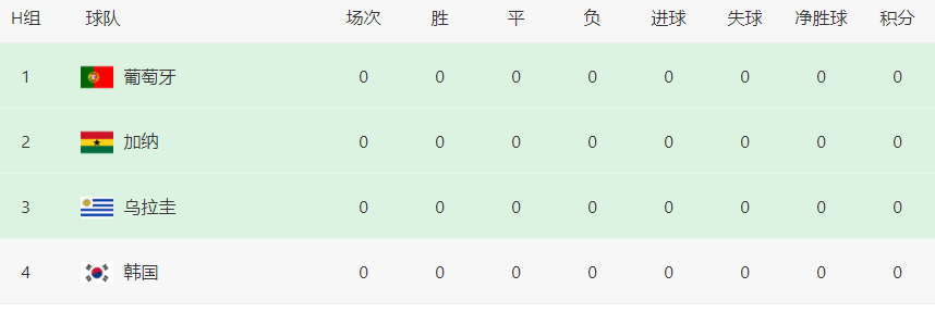 世界杯韩国队阵容（韩国队世界杯主力曝光：中超两大旧将坐镇 黄仁范领衔 留洋双星冲锋）