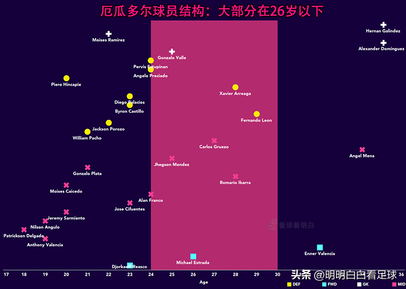 卡塔尔vs厄瓜多尔揭幕战解析（世界杯揭幕赛卡塔尔能赢吗）