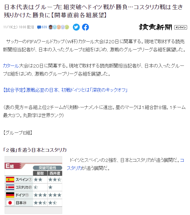 日本队不怕死亡之组！要赢德国2连胜出线，目标世界杯8强