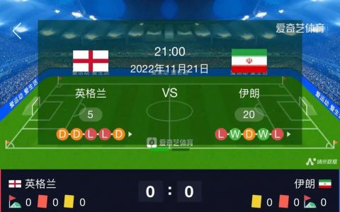 世界杯首场进球大战来了，英格兰边路吃紧，伊朗欲造波斯铁骑