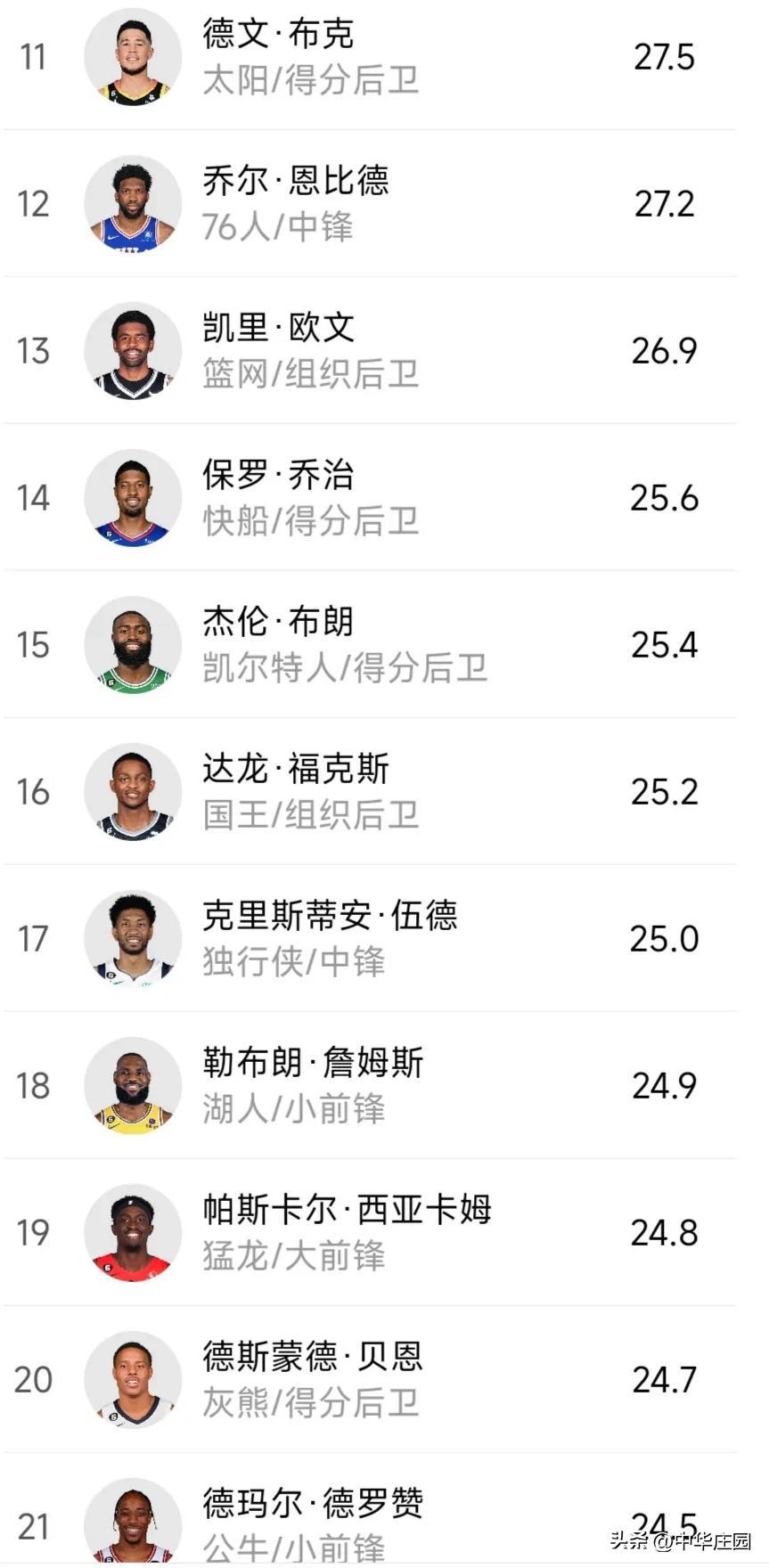 nba最新比赛消息（最新赛程——附NBA历史）