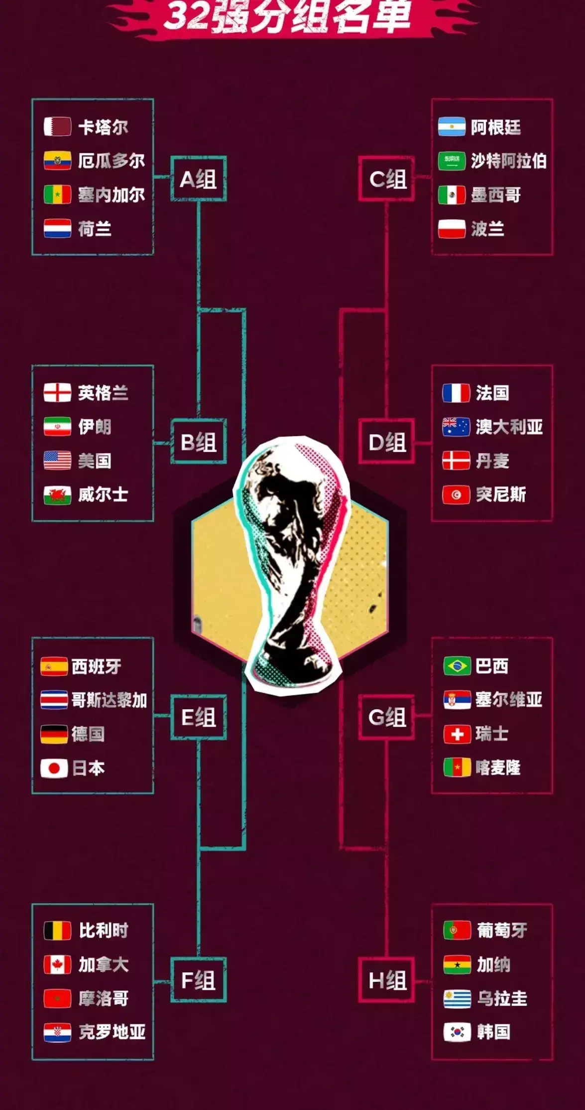 世界杯身价最低的球队盘点（2022世界杯各国球队身价排名)