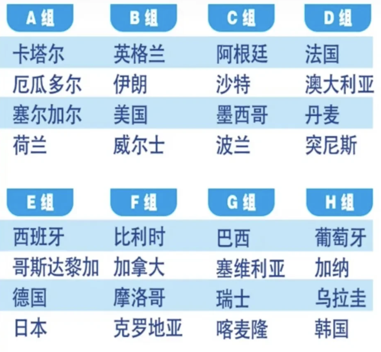 世界杯身价最低的球队盘点（2022世界杯各国球队身价排名)