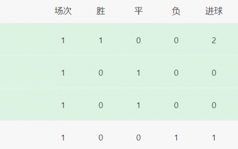 阿根廷未来局势预测分析（生死战提前，下轮输球＝小组出局）