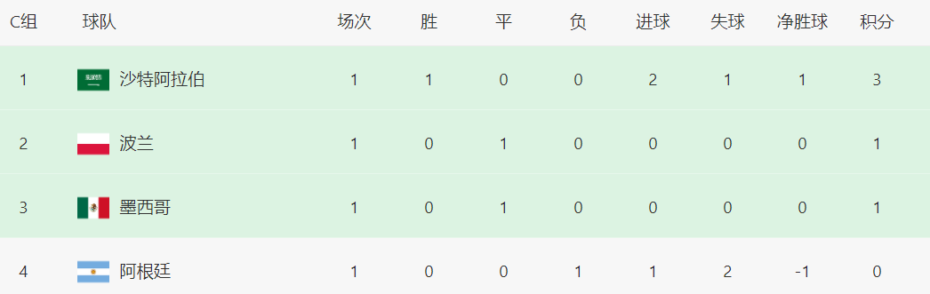 阿根廷未来局势预测分析（生死战提前，下轮输球＝小组出局）