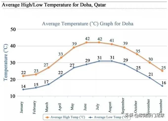 卡塔尔世界杯为什么在冬季举办（近8届世界杯均在6-7月举办，为何本次卡塔尔世界杯要在11月开始？）
