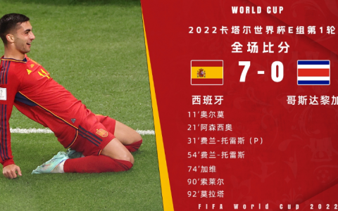 2.39亿欧！涨5000万欧！西班牙双子星身价都突破1亿，巴萨赢麻了