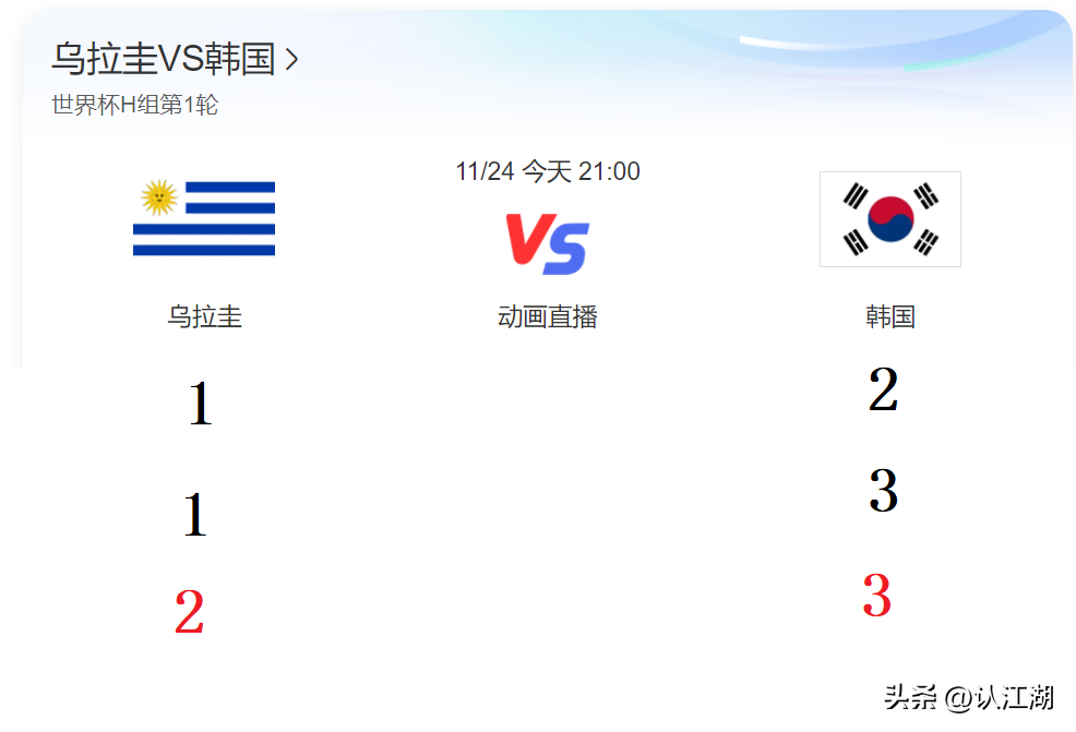 韩国对阵乌拉圭比分预测（预测：韩国小胜乌拉圭）
