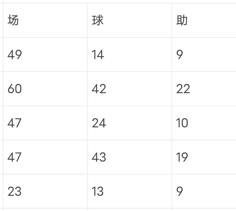 内马尔战力详细分析（最全内马尔成长经历整理）