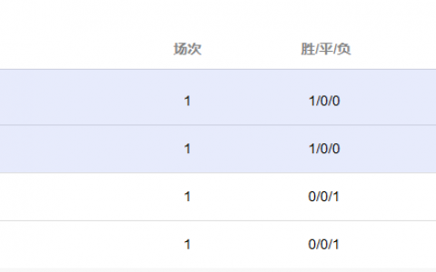 世界杯第二轮赛事排名预测（世界杯小组赛最后排名猜想）