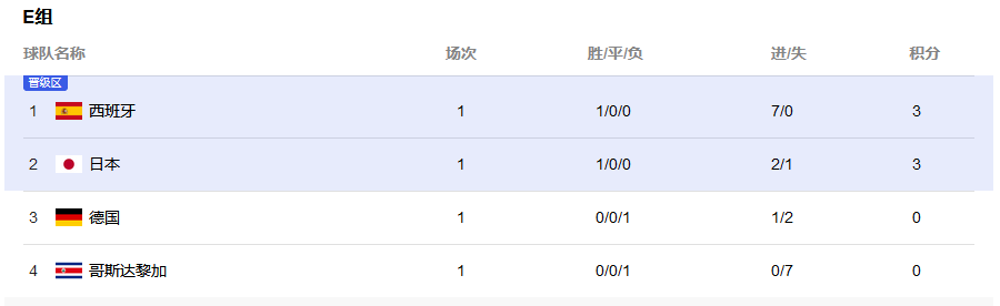 世界杯第二轮赛事排名预测（世界杯小组赛最后排名猜想）