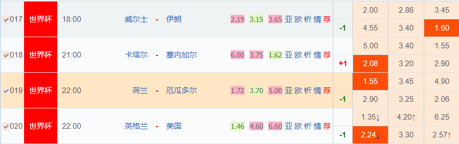11.25今日竞彩推荐：世界杯预测分析小组赛第二轮 卡塔尔冷袭