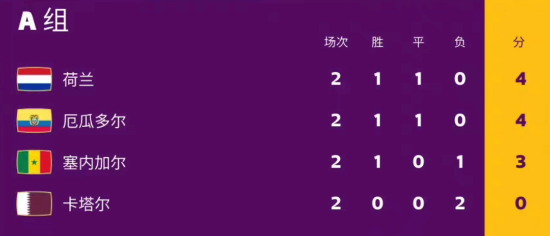葡萄牙2-0乌拉圭 C罗复仇成功，与巴西携手提前出线