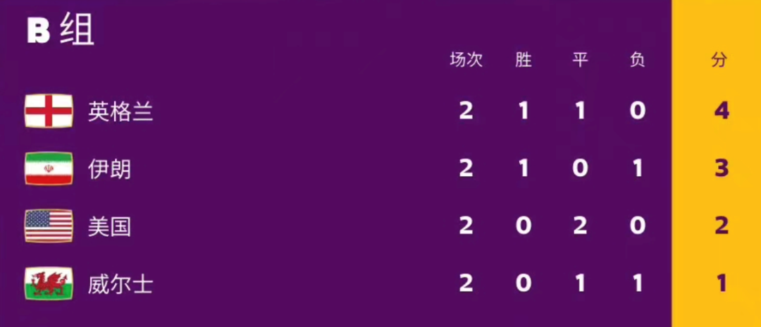 葡萄牙2-0乌拉圭 C罗复仇成功，与巴西携手提前出线