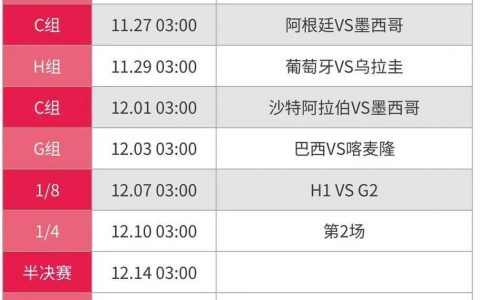 世界杯闭幕式召开时间（2022卡塔尔世界杯在哪个体育场举办决赛和闭幕式呢？）