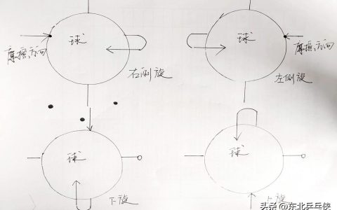 乒乓球旋球发球方法（乒乓球“旋转球”难接？只要读懂这四种旋转，接发球从此不再难）