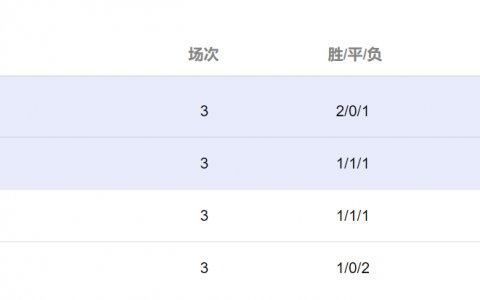 绝杀！韩国2-1葡萄牙压哨晋级，孙兴慜、苏亚雷斯哭了！巴西爆冷0-1不敌喀麦隆，16强对阵全部确定