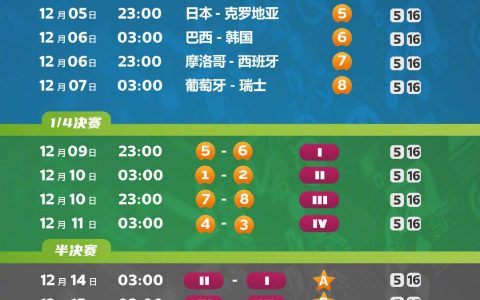 世界杯十六强对阵表（2022世界杯16强完全确定，对阵表来了）