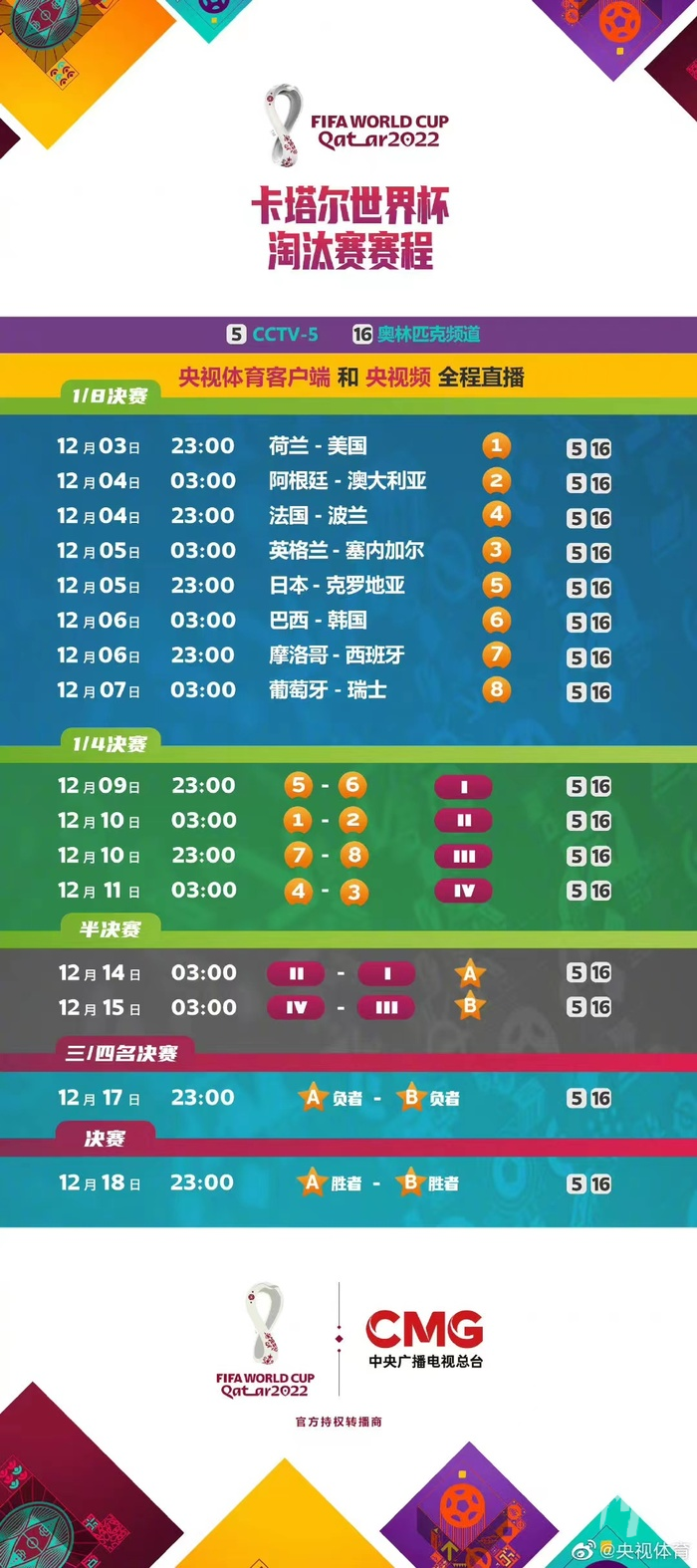 世界杯16强淘汰赛今晚开启