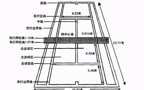 网球比赛基本规则有哪些（网球赛制规程详细介绍）