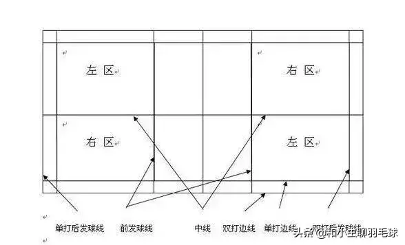 羽毛球入门技术要点教学（羽毛球新手必备知识讲解）