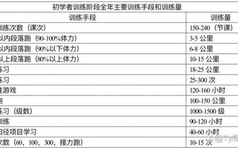 田径短跑训练手册（初学者跑步训练要领教学）