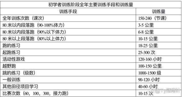田径短跑训练手册（初学者跑步训练要领教学）
