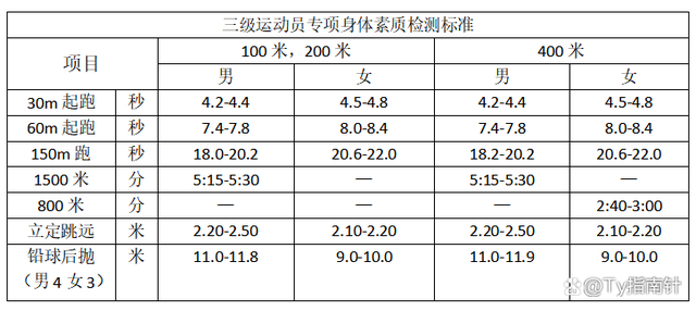 田径短跑训练手册（初学者跑步训练要领教学）
