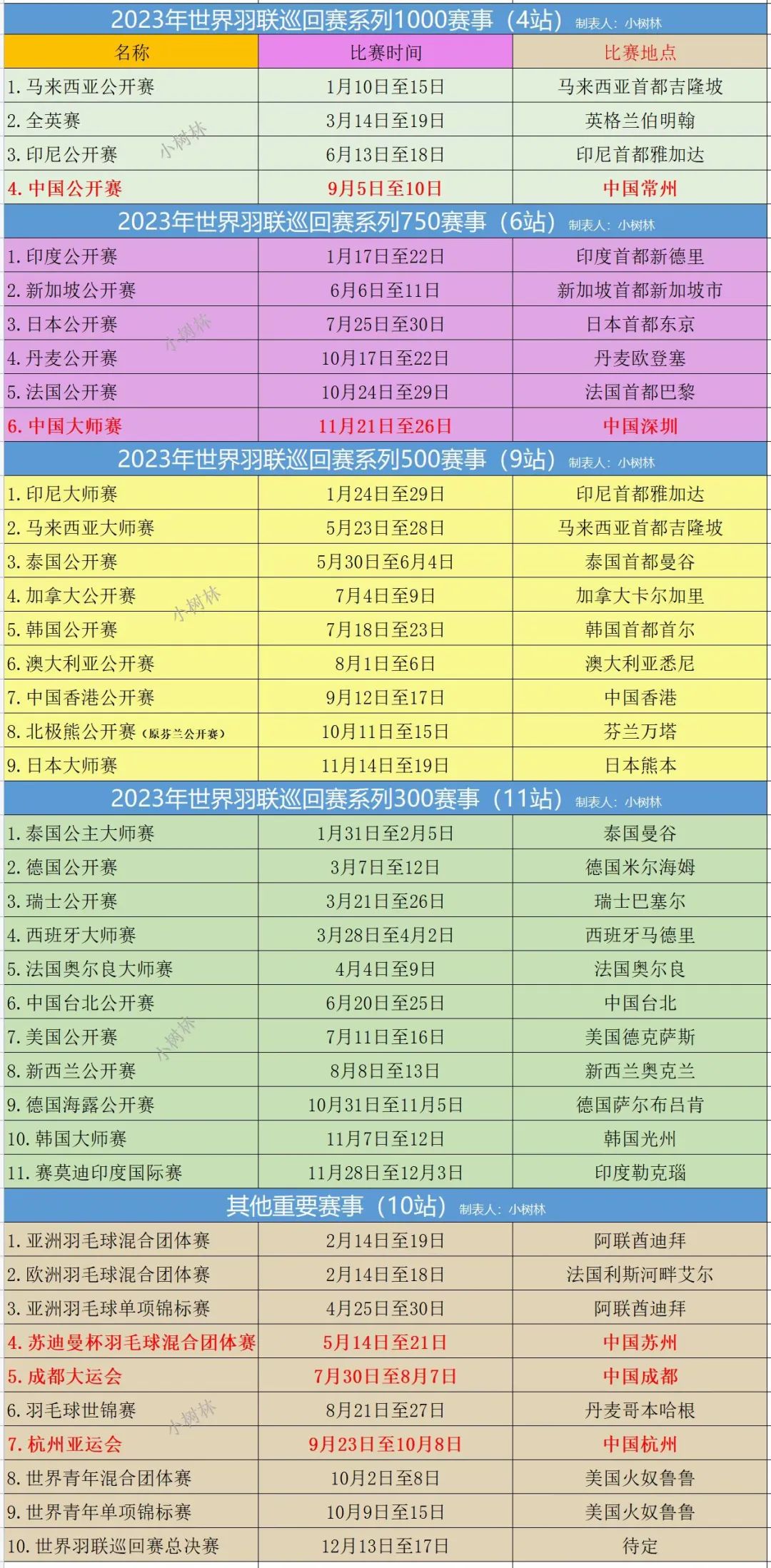 2023羽毛球赛事（最全2023年羽毛球赛事赛程计划表）
