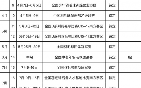 2023羽毛球赛事（最全2023年羽毛球赛事赛程计划表）