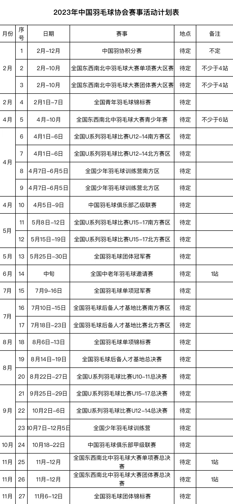 2023羽毛球赛事（最全2023年羽毛球赛事赛程计划表）