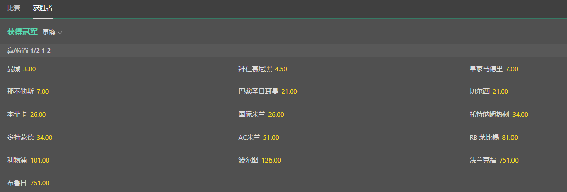 首回合战平无伤大雅！（曼城仍是欧冠头号夺冠热门，力压拜仁皇马）