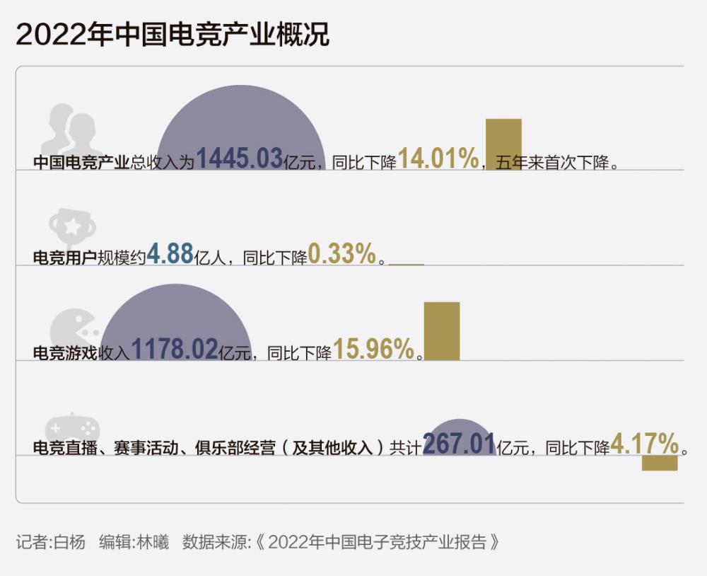 亚运年（ 中国电竞蓄势待发）