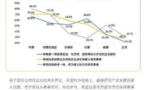 电竞是体育运动吗？（七成网民认可电竞是体育运动）
