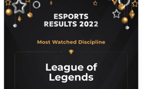 2022电竞项目数据（LOL收视率第一 DOTA2奖金第一）