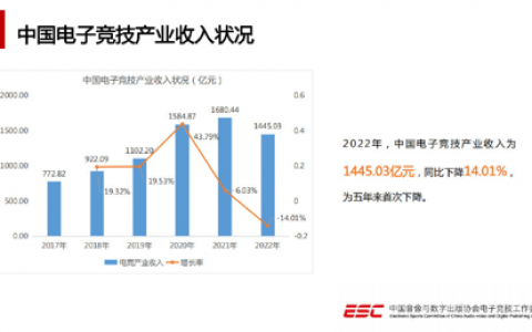 亚运会或成电竞产业新契机（郑州能分一杯羹吗？）