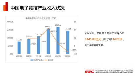 亚运会或成电竞产业新契机（郑州能分一杯羹吗？）