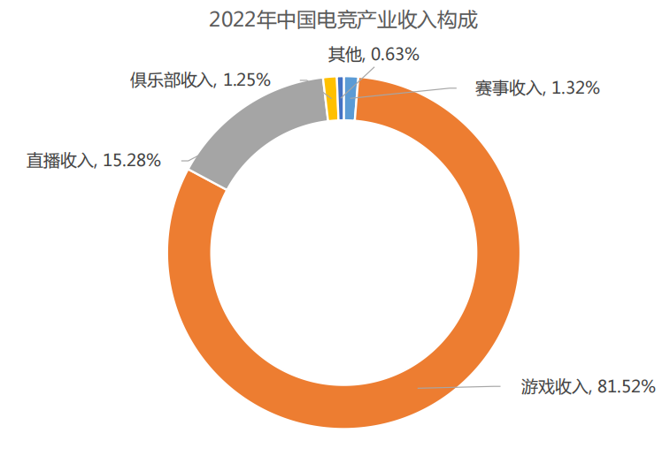 亚运会或成电竞产业新契机（郑州能分一杯羹吗？）