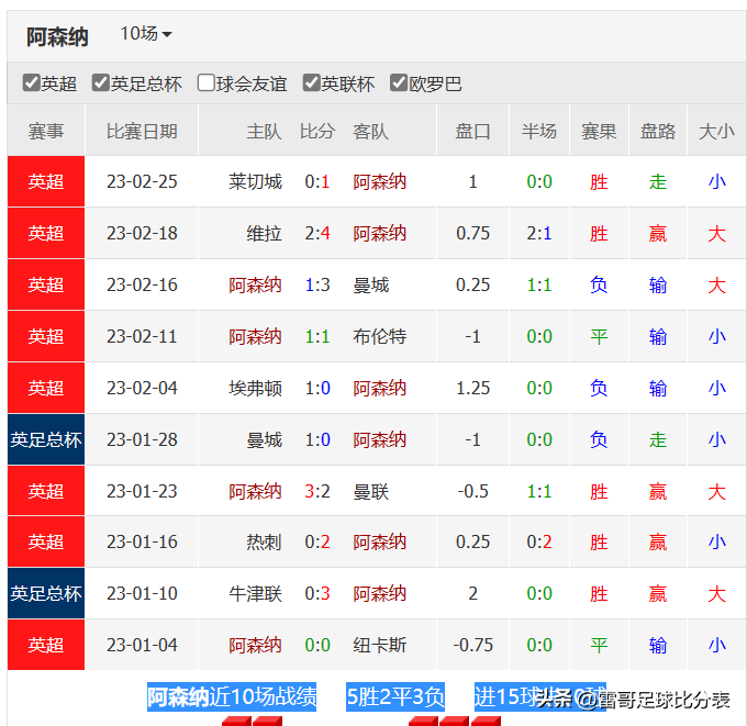 英超两场比赛（阿森纳vs埃弗顿+利物浦vs狼队）