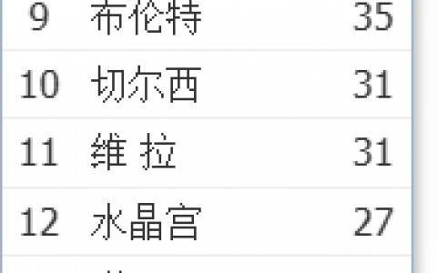 英超两场比赛（阿森纳vs埃弗顿+利物浦vs狼队）