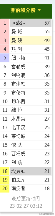 英超两场比赛（阿森纳vs埃弗顿+利物浦vs狼队）