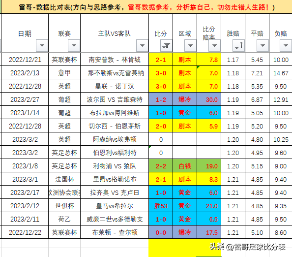 英超两场比赛（阿森纳vs埃弗顿+利物浦vs狼队）