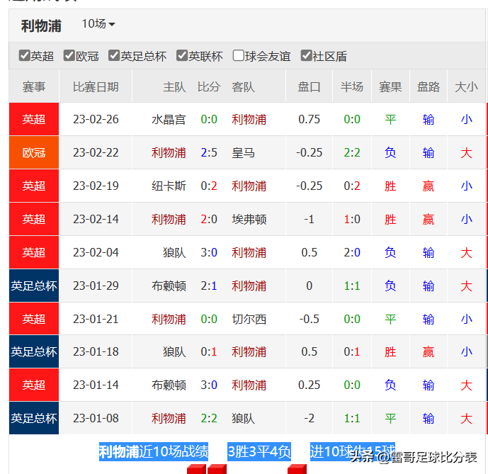 英超两场比赛（阿森纳vs埃弗顿+利物浦vs狼队）