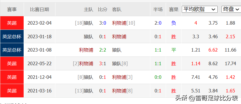 英超两场比赛（阿森纳vs埃弗顿+利物浦vs狼队）