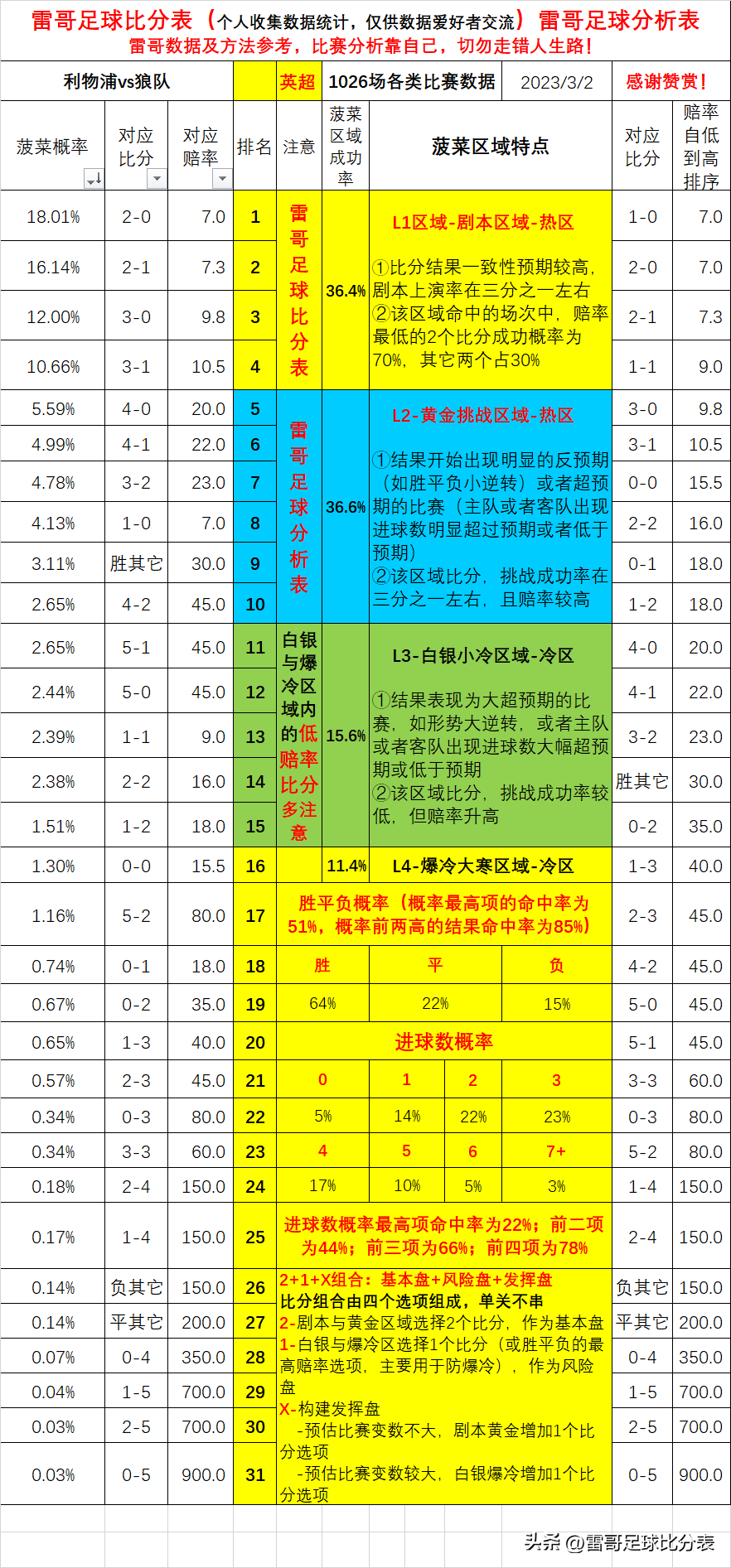 英超两场比赛（阿森纳vs埃弗顿+利物浦vs狼队）