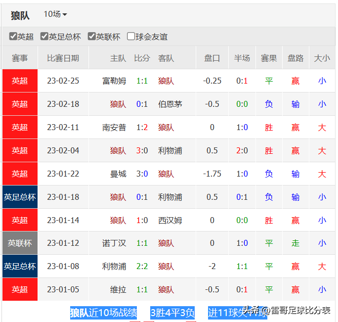 英超两场比赛（阿森纳vs埃弗顿+利物浦vs狼队）